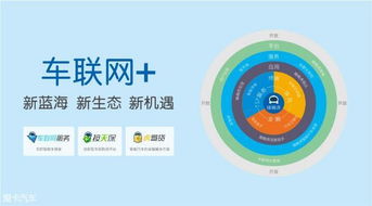 1.5億融資引爆車聯網數據賽道，大數據服務迎來新里程碑